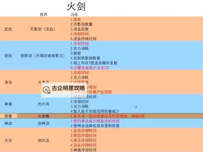 《鬼谷八荒》枪修核心武技及用法说明图1