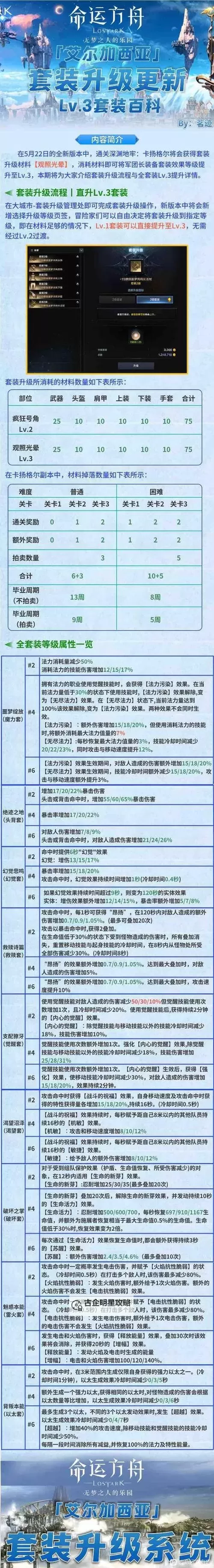 《命运方舟》气功师PVP属性与技能加点推荐图2