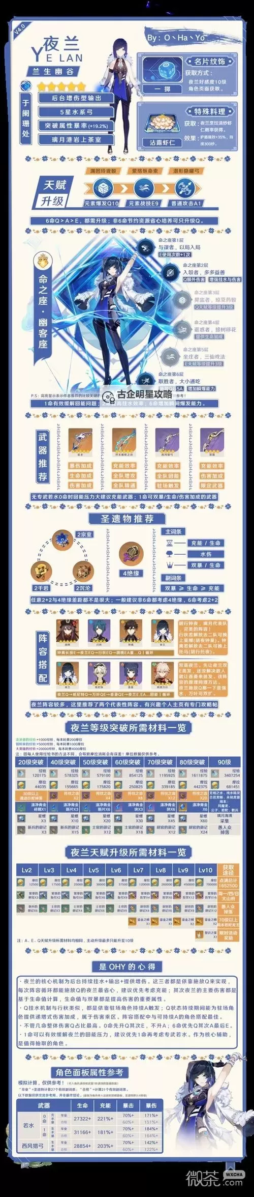 《原神》夜兰突破材料获取方法图2