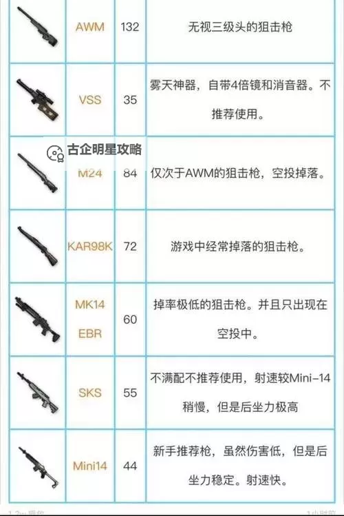 《绝地求生》SKS最佳配件推荐及弹道解析 绝地求生SKS配件怎么选图1