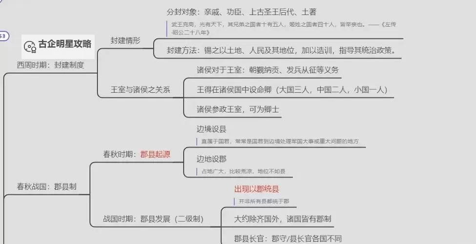 大周列国志郡县制改革条件介绍 大周列国志郡县玩法攻略!图1