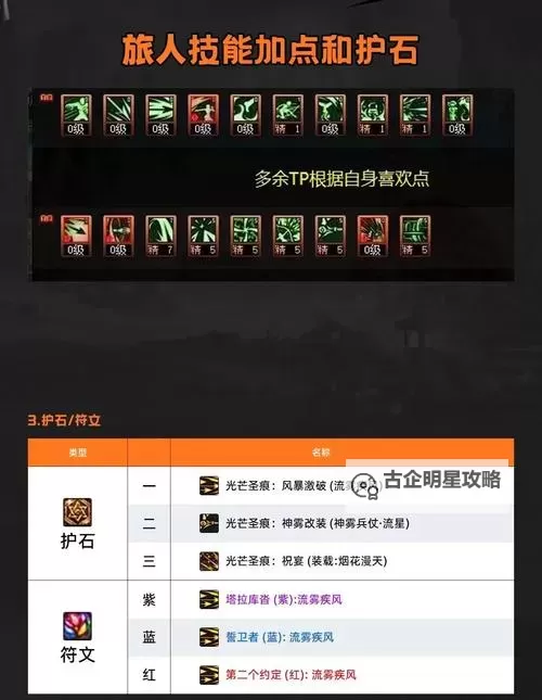 探索DNF老版本锻造技巧与玩法指南图1