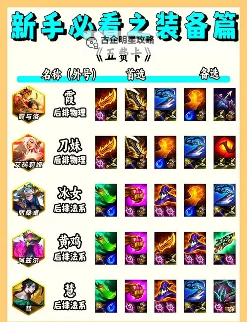 锤石带什么装备金铲：最佳出装推荐与实用技巧图1