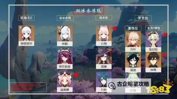 《原神》永冻队阵容搭配推荐 原神永冻队怎么配置图2