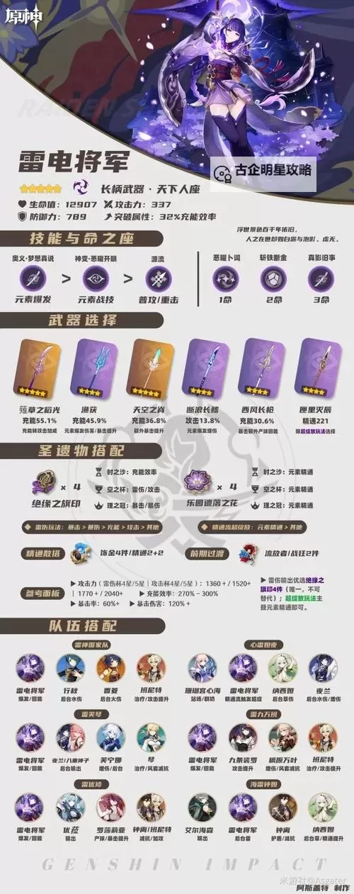 《原神》雷电将军突破材料及获取方法 4.3雷神材料介绍图2