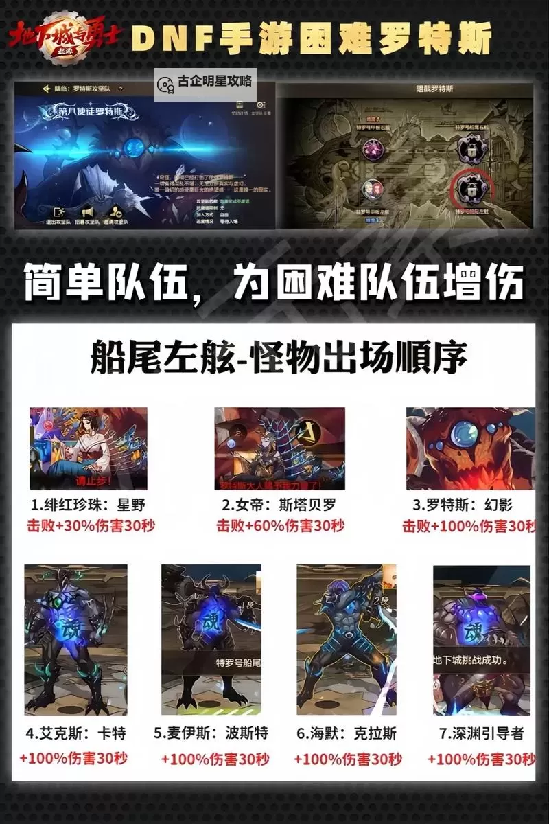 《地下城与勇士手游(DNF手游)》罗特斯普通团本打法分享图1