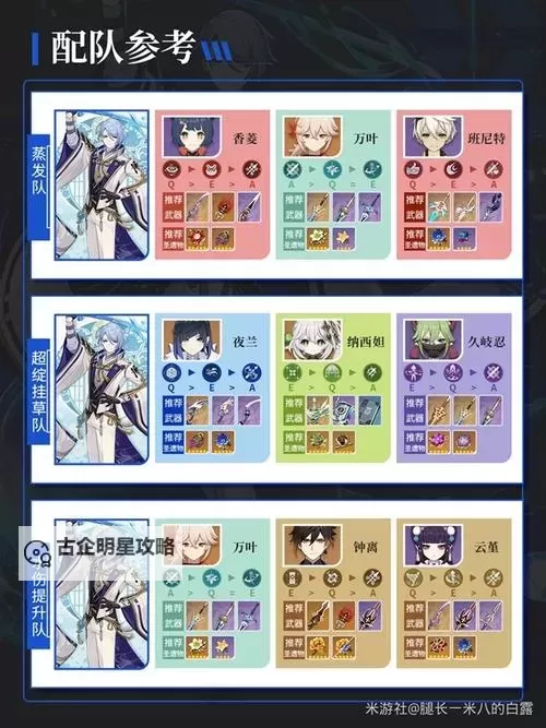 《原神》神里绫人突破材料一览 神里绫人突破及天赋材料介绍图1