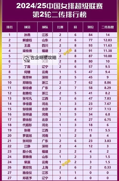 中国女排公布世联赛首站名单 引领新征程展望未来图1