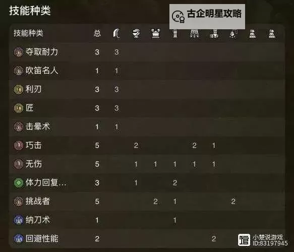 《怪物猎人荒野》狩猎笛机制与操作详解图1