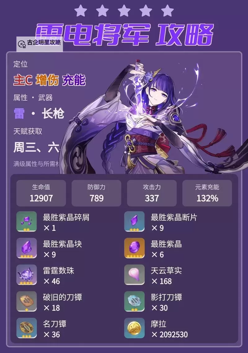 《原神》雷电将军突破材料及获取方法 4.3雷神材料介绍图1