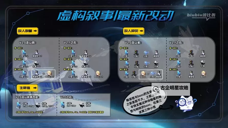 《崩坏星穹铁道》模拟宇宙通关指南图1