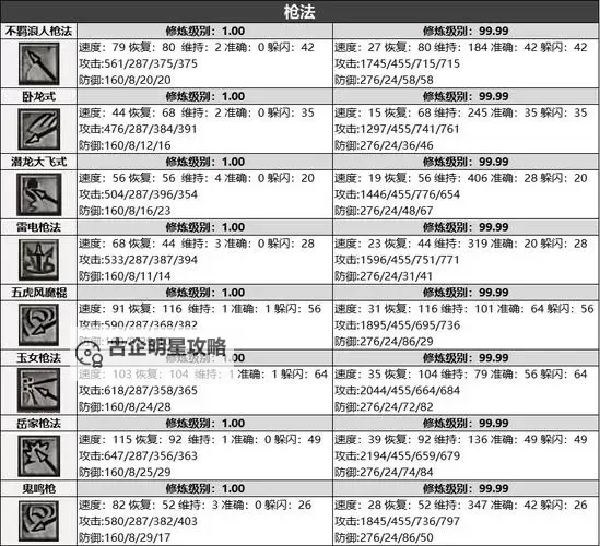 武魂2战骑属性继承指南：全面解析与实用技巧图2