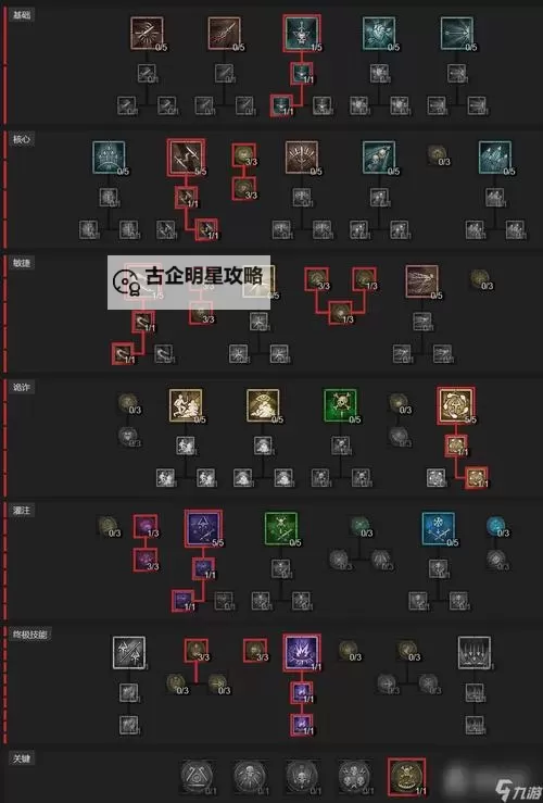 《暗黑破坏神4》双灌注刀锋游侠BD参考图1