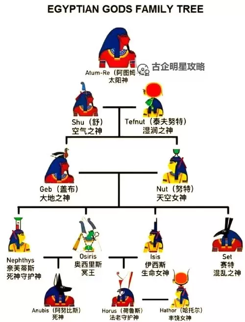 探索奥秘：全面解析宇宙九天神谱表的神祗体系图2