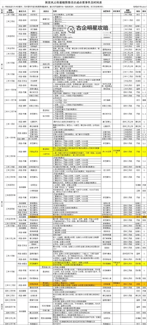 《侠客风云传》繁体转简体教程 繁体怎么变成简体图1