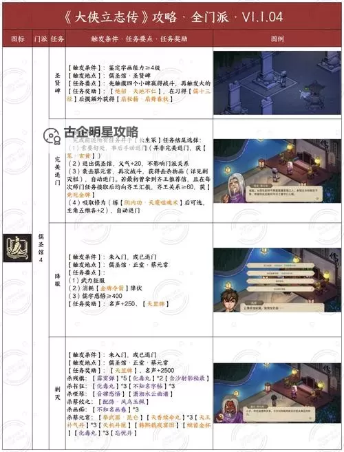 《大侠立志传》EA版增加体质方法图1