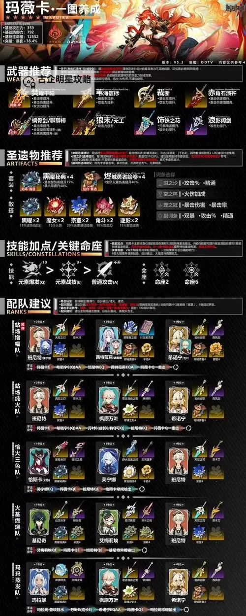 《原神》玛薇卡角色及天赋突破材料一览 5.3火神突破材料是什么图1