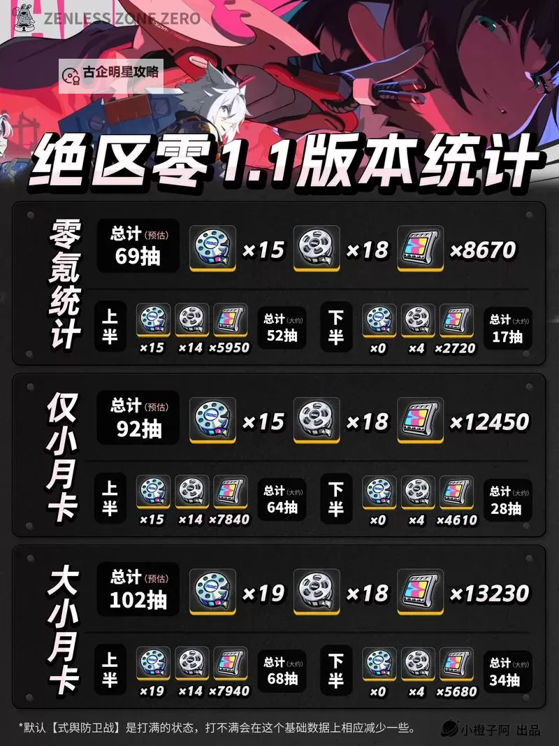 《绝区零》公测福利汇总 180抽怎么获得图1