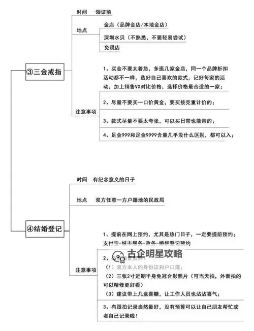 《天国拯救2》宴客之道婚礼部分流程攻略 宴客之道婚礼部分速通方法图1