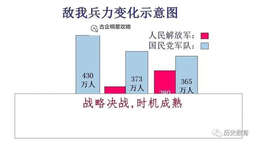 地上战争 全建筑功能图文解析图1