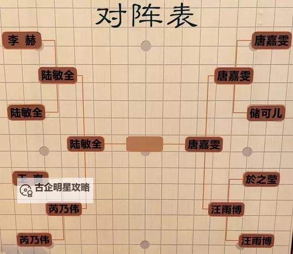 《新斗将魂》武将布阵攻略 一骑当先BOSS打法指南图2