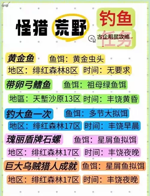 《怪物猎人荒野》金冠咬鱼快速钓取方法 金冠咬鱼怎么获得图1