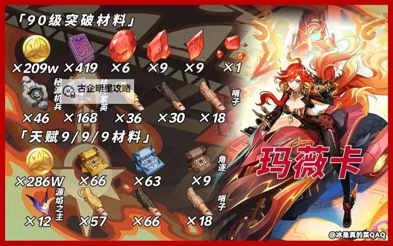 《原神》玛薇卡角色及天赋突破材料一览 5.3火神突破材料是什么图2