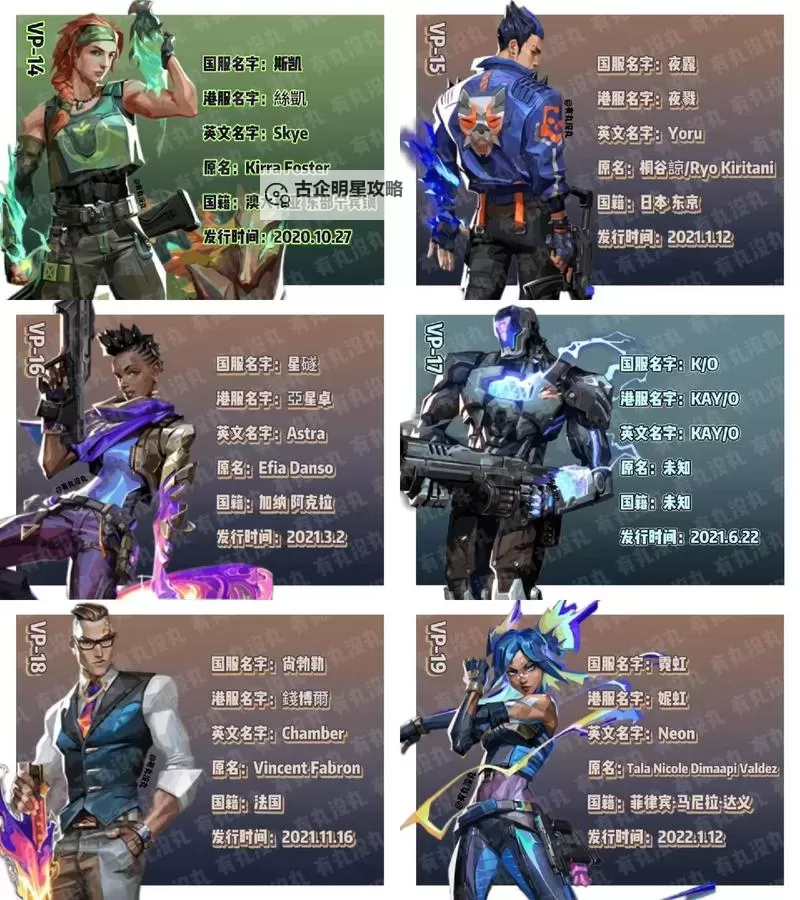 《无畏契约》10月21日外网皮肤排名图1