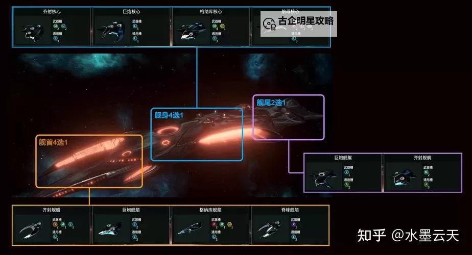 《群星》自建国系统及属性详解 怎么自建国家图2