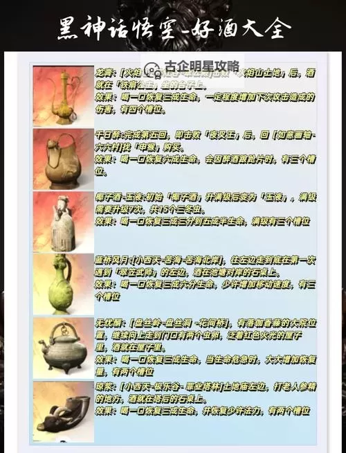 《黑神话悟空》全酒品强度评析与获取教程图1