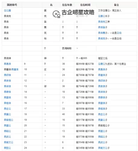 《战国》阵容攻略：燕国阵容搭配推荐图1