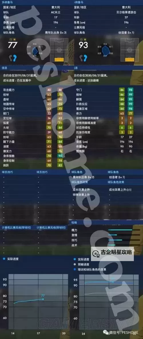 《实况足球2017(PES2017)》经典妖人亨利属性数据详解图2