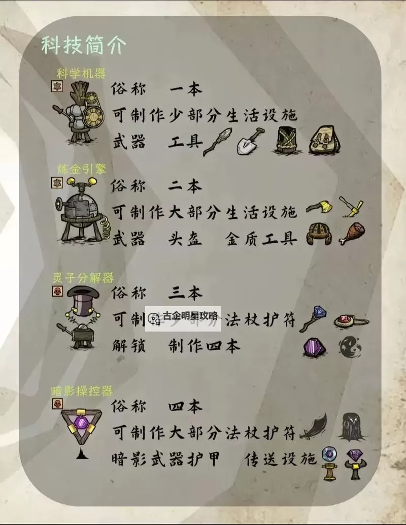 《饥荒》大型基地建设向玩法生存图文攻略图1