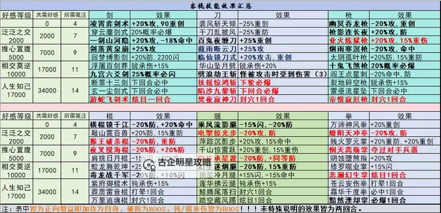 《江湖录》开局极品弟子收服攻略图1