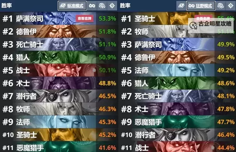 《炉石传说》标准快攻冰DK卡组代码分享图1