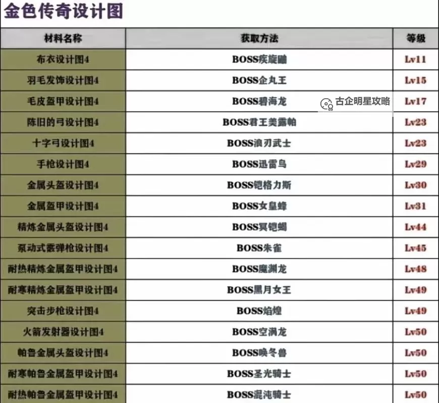 《幻兽帕鲁》金色设计图掉落一览 哪些帕鲁掉落金色设计图图1