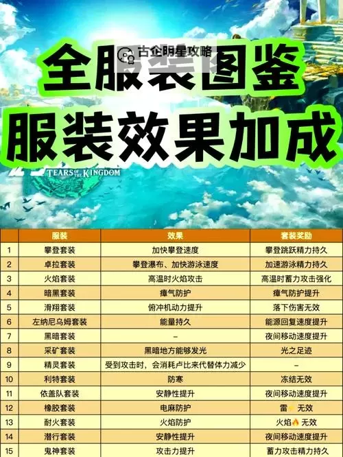 《塞尔达传说王国之泪》余料建造耐久机制解析图1