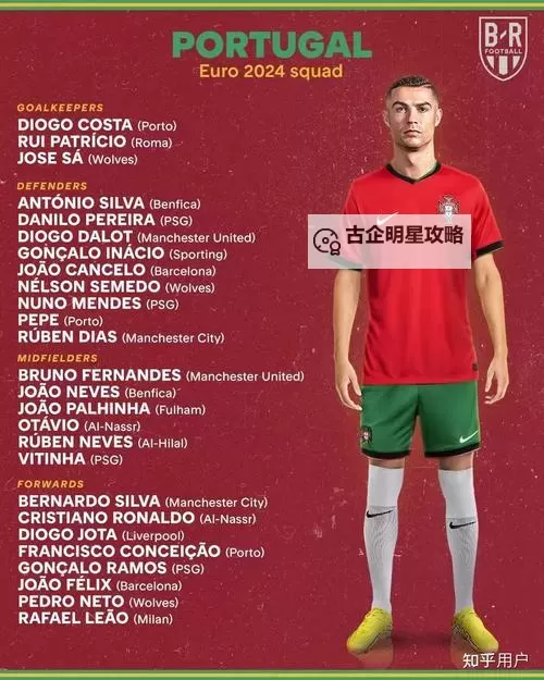 2024欧洲杯c罗参加吗 C罗参加2024欧洲杯吗图1