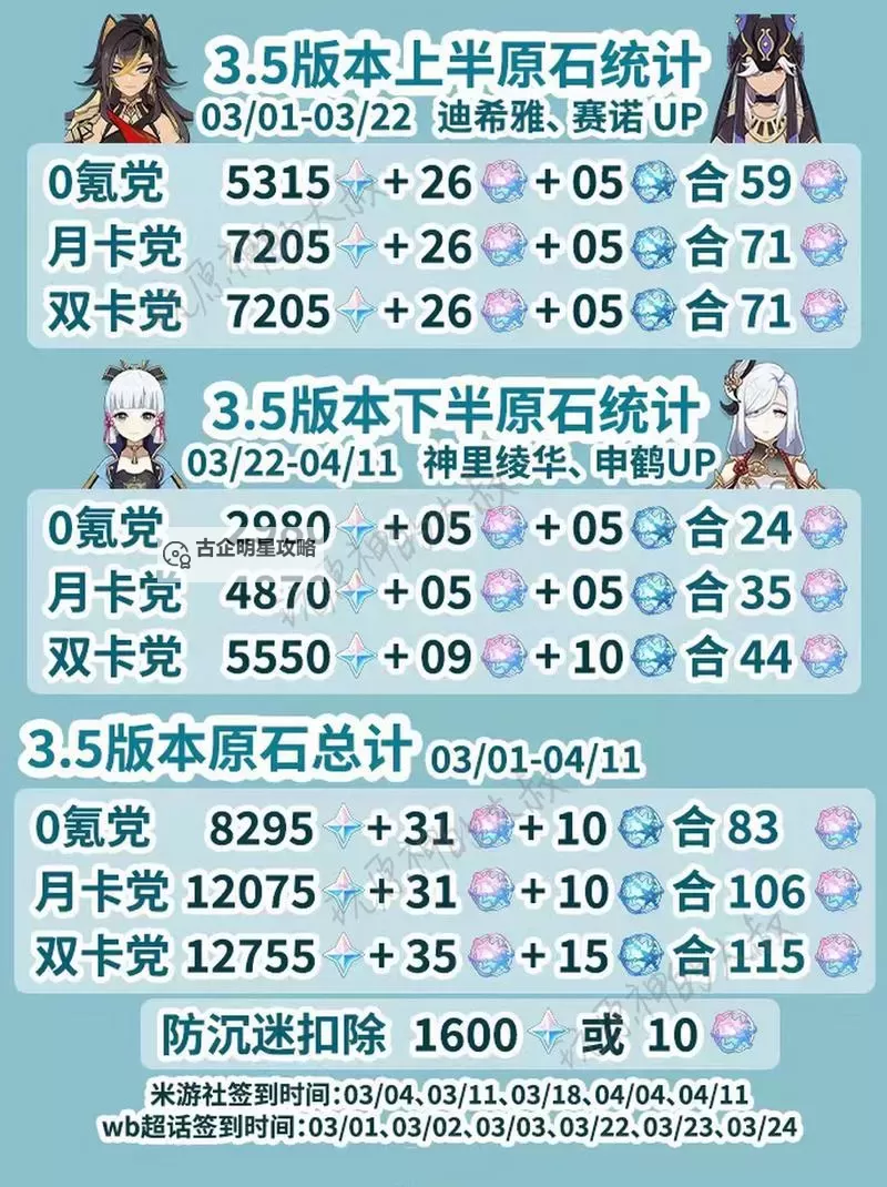 《原神》3.5版本原石数量汇总图2