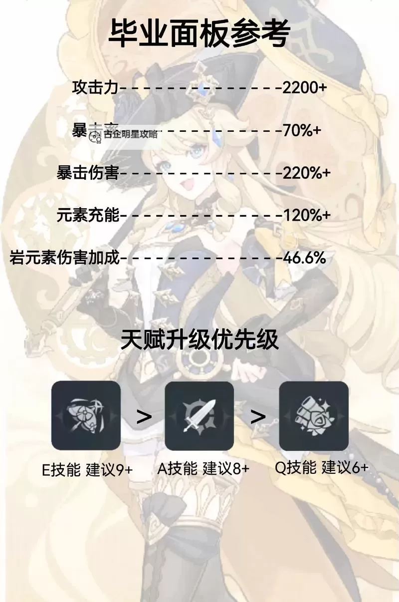 《原神》4.8版本娜维娅养成一图流 娜维娅武器圣遗物及配队推荐图1