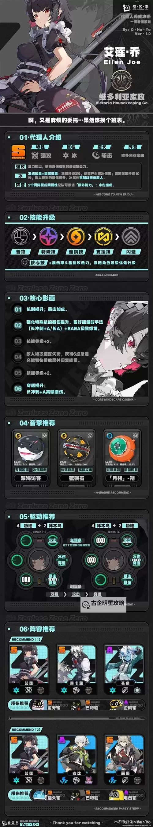 《绝区零》1.0上半UP角色培养一图流 艾莲养成与出装配队攻略图1