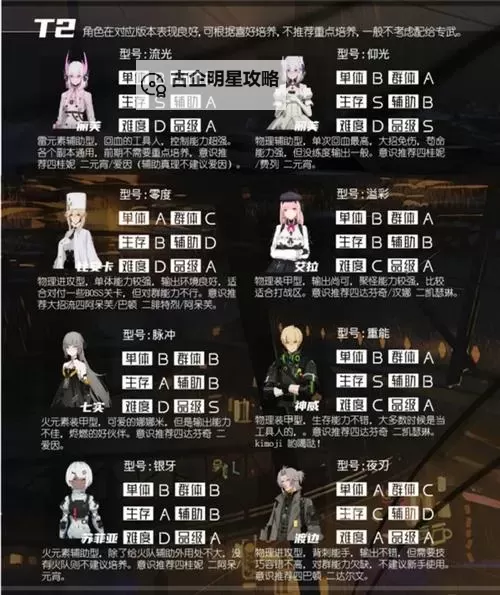 《战双帕弥什》角色梯度排行榜！  SS角色强度排行榜！图2