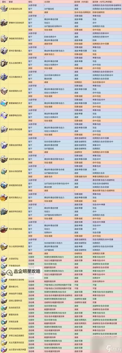 《崩坏星穹铁道》旧武器试验场收集指南图1