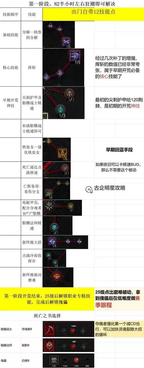 《暗黑破坏神4》难度4高效刷装点位分享图1