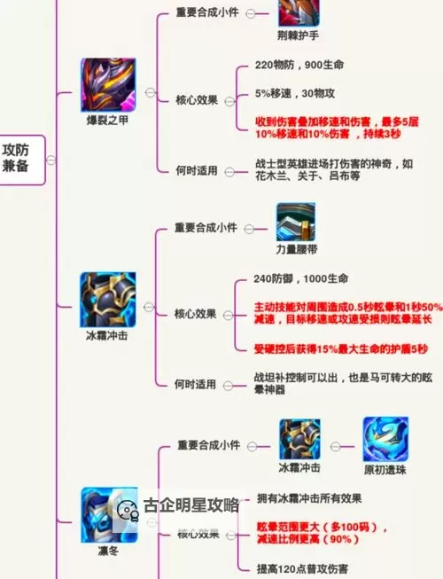 《铁血防御》装备怎么得？  铁血防御装备获取方法汇总！图1