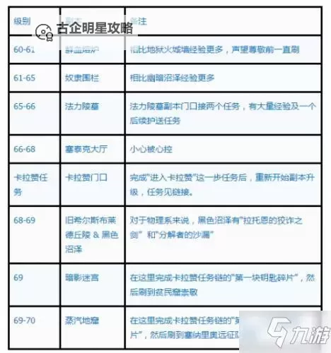 《剑刃风暴百年战争与梦魇》怎么快速升级 快速升级方法图1