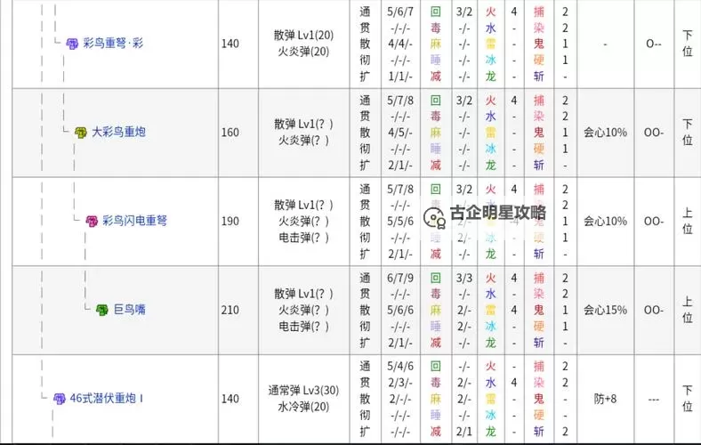 《怪物猎人荒野》重弩炮调查队衍生样式及路线一览图1