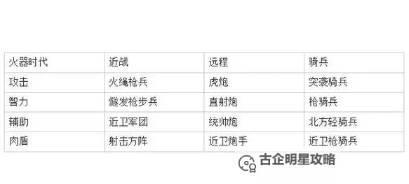 《世界启元》木兰强力配队分享图1