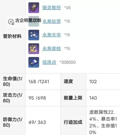 《崩坏星穹铁道》2.0丹恒饮月培养攻略图1