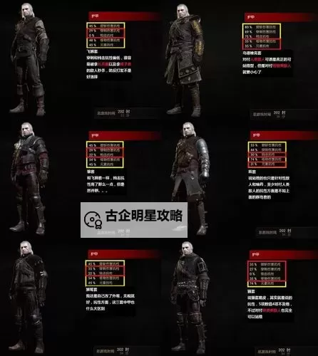 《巫师3》二周目猫套及暴伤套解析图1